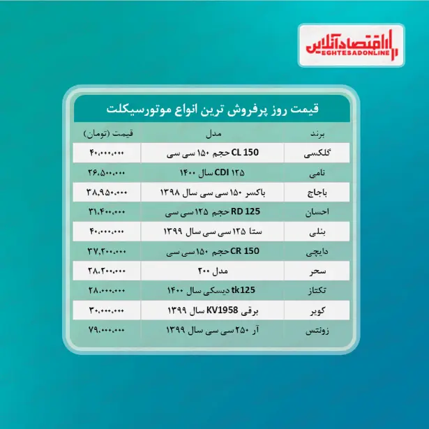 قیمت-موتور