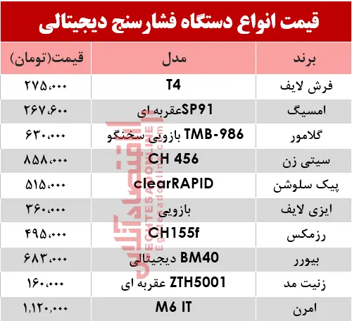 قیمت-فشارسنج