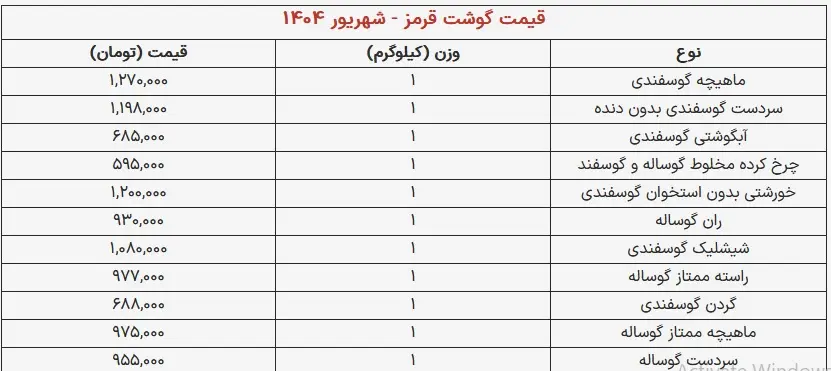 نرخ-گوشت