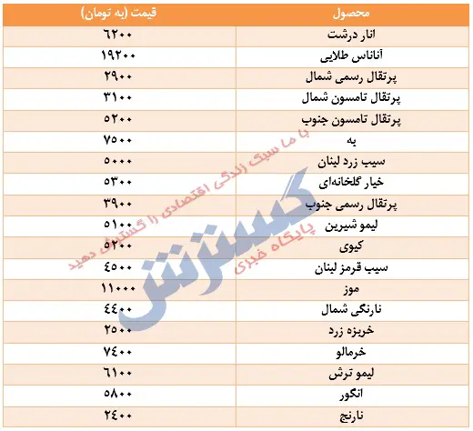 ghaimatmiveh66.jpg