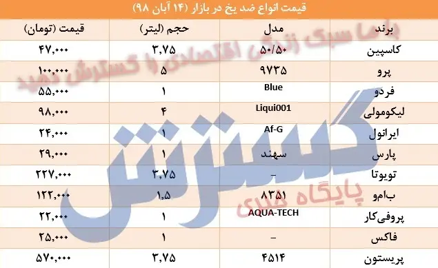 gheymatzedeyakh1.jpg