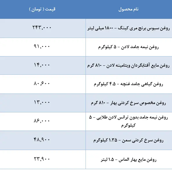 قیمت-روغن