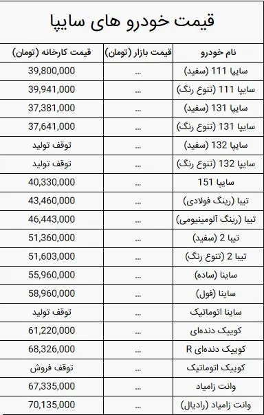 saipa2ordibehesht.jpg