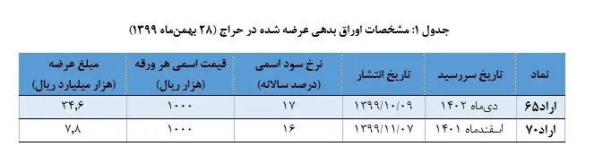 جدول+اوراق