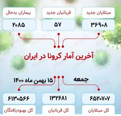 امار-کرونا