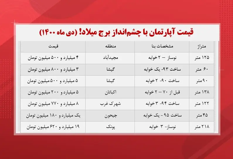 قیمت-مسکن