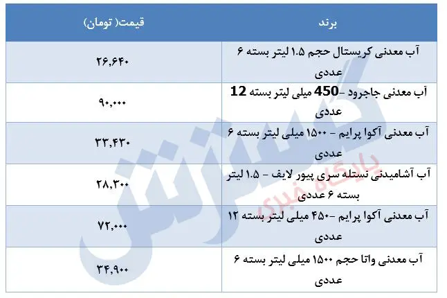 قیمت-آب-معدنی-۲۳خرداد