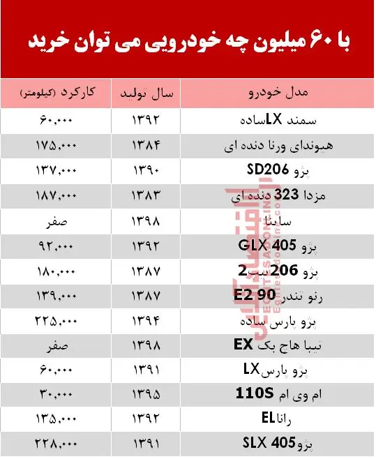 jadvallkhodro002.jpg
