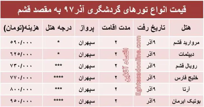 qeshmtoue3azar.jpg