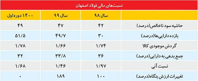 فولاد-اصفهان