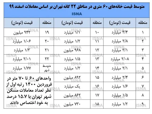 متوسط-قیمت-مسکن