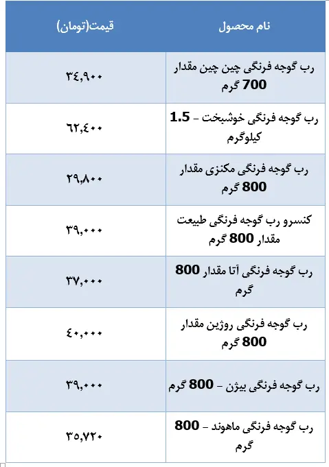 قیمت-رب-گوجه-فرنگی