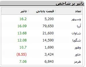 نمادهای-بورسی