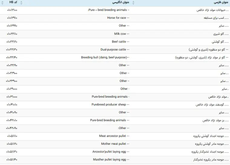 تجارت-خارجی