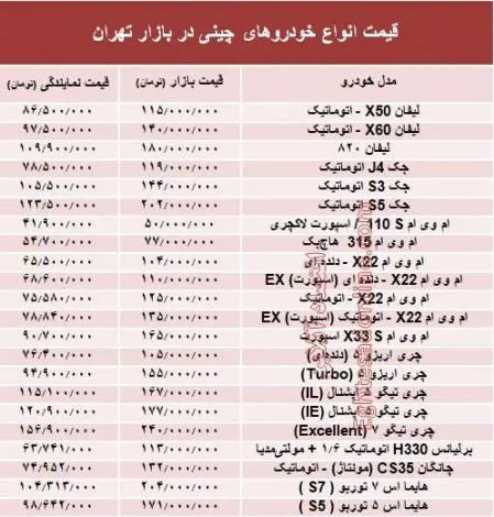 qeymat_chini.jpg
