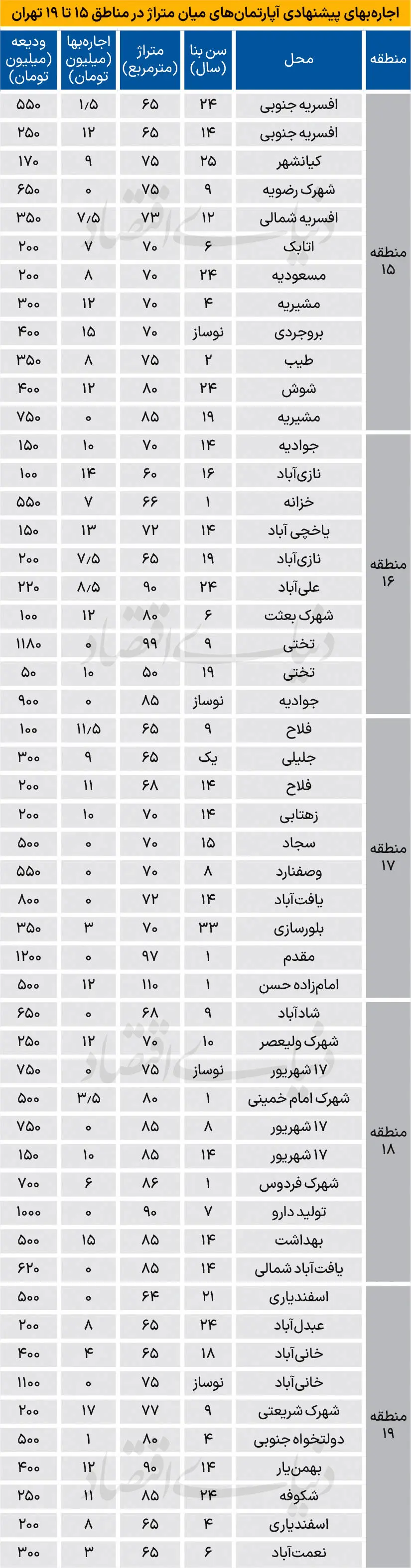 قیمت-خانه