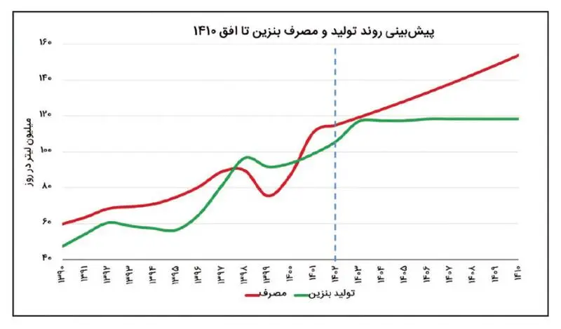 نمودار