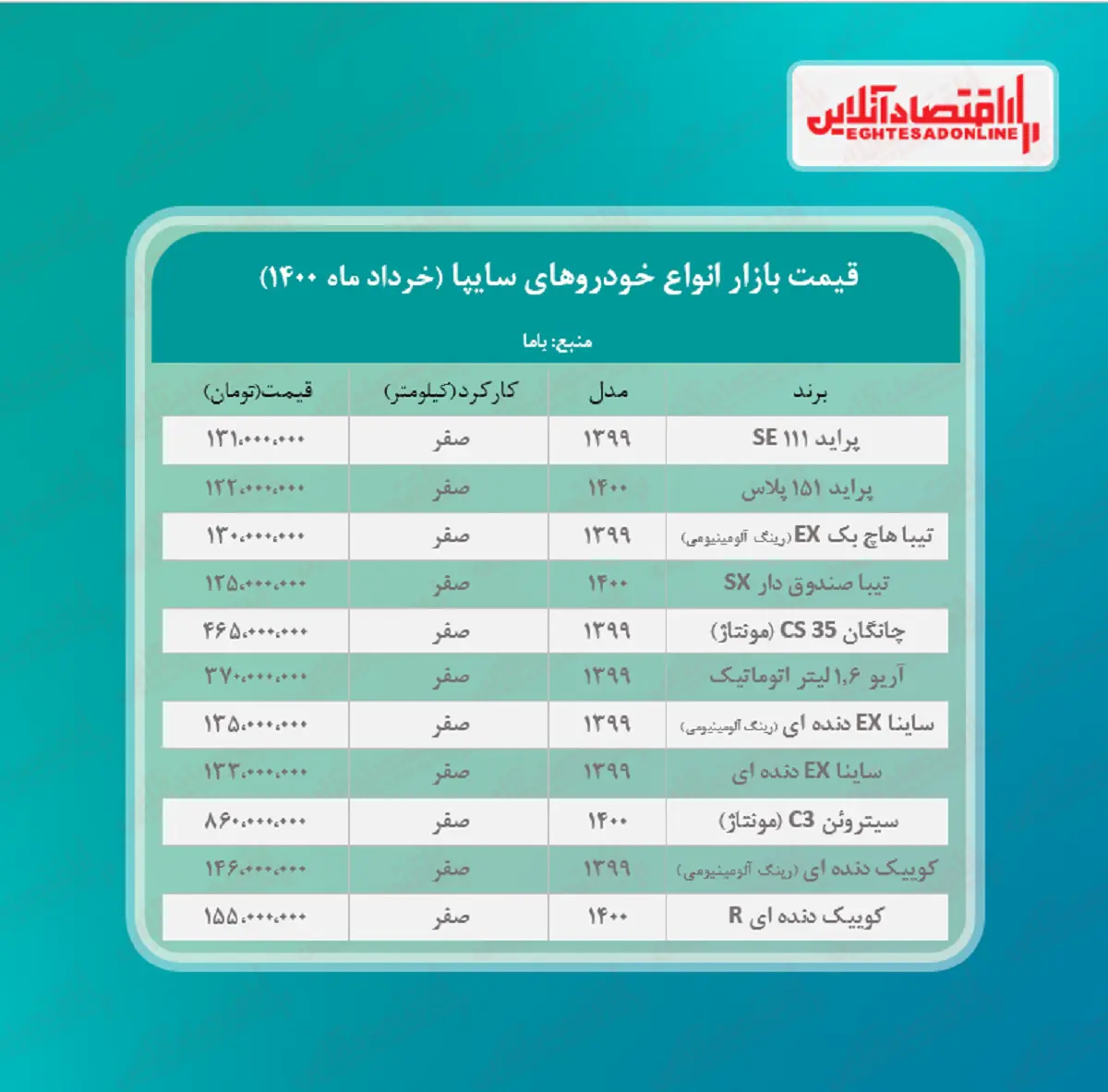 قیمت+محصولات+سایپا