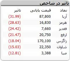 نمادهای-بورسی