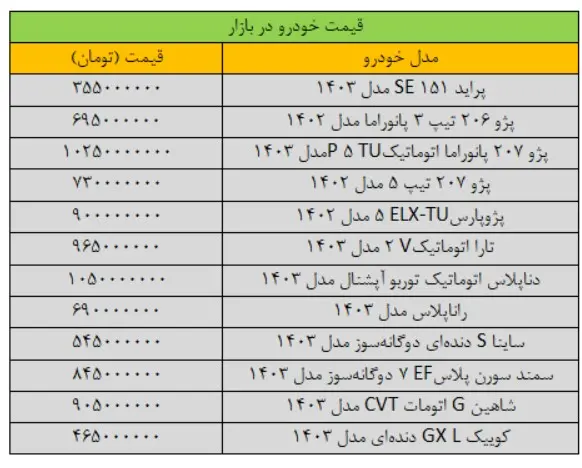 انفجار قیمت ها در بازار خودرو | کوییک GX L گران شد؟ 2