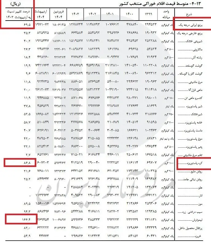 برنج ایرانی 70 درصد گران شد 2