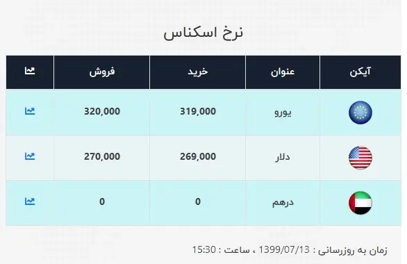 دلار۱۲۳