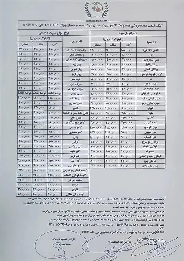 قیمت-میوه