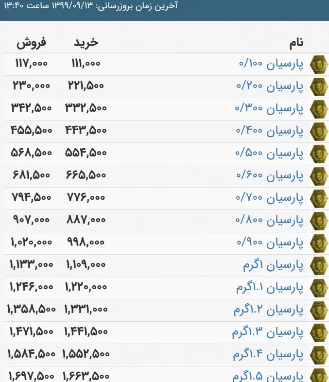 پارسیان