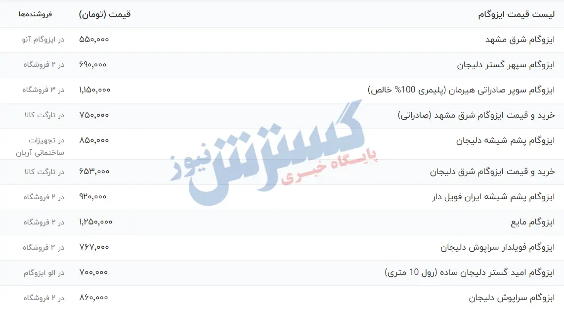 قیمت ایزوگام در آستانه ورود به فصل پاییز | رول 10 متری چند؟ 3