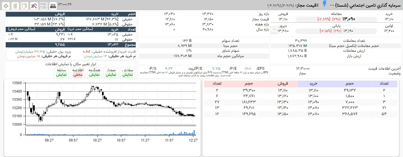 شستا+جدول