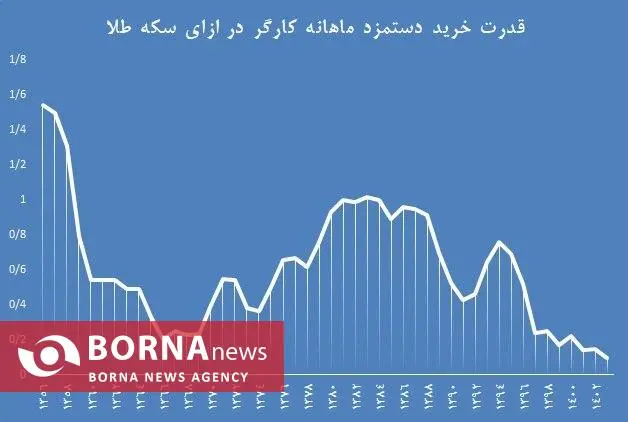 قدرت-خرید