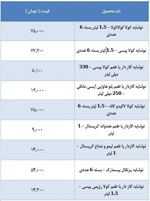 قیمت-نوشابه