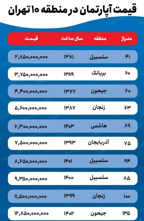 قیمت روز خانههای نقلی در تهران (27 مهر 1404) + جدول 2