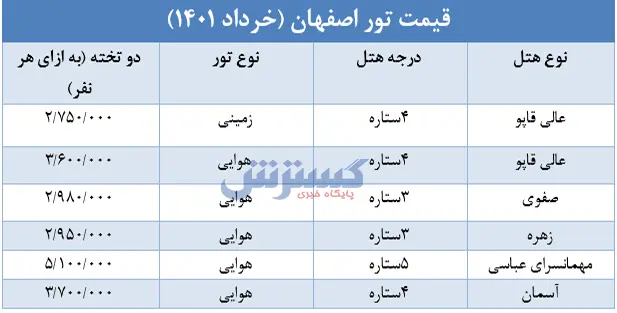 قیمت-تور-اصفهان