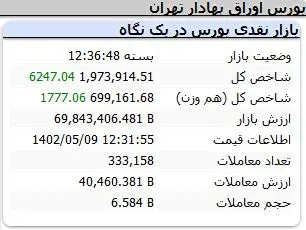 شاخص-کل