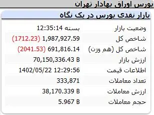 شاخص-کل