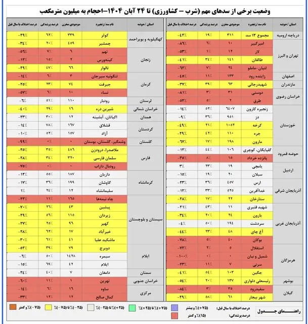 متأسفیم؛ آب 16 سد مهم ایران ته کشید 3