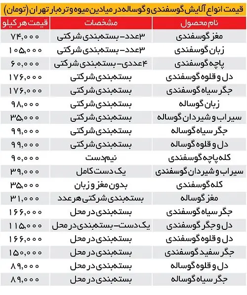 قیمت-کله-پاچه