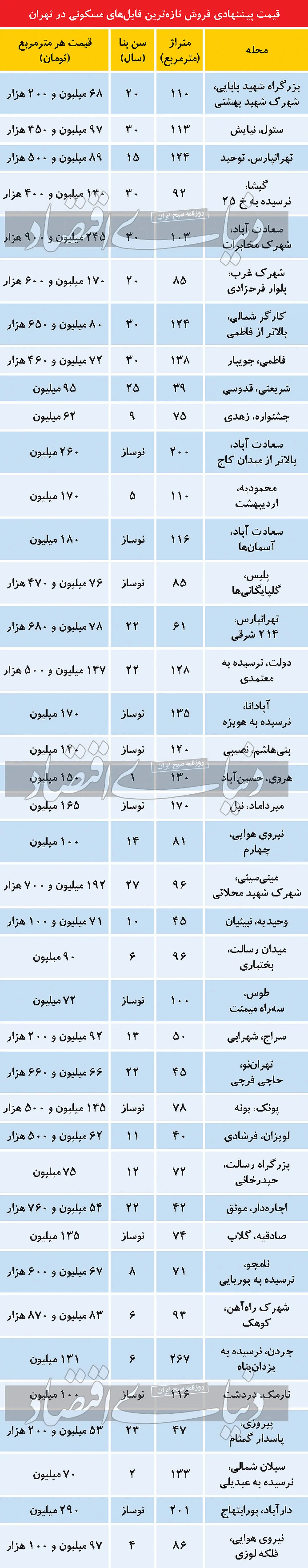 قیمت-مسکن