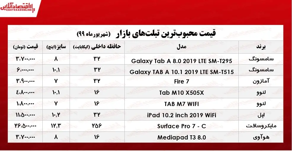 محبوب+ترین+تبلت