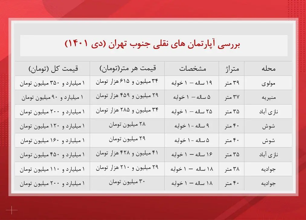 قیمت-مسکن