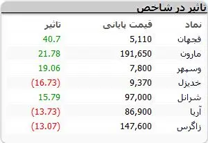 نمادهای-بورسی