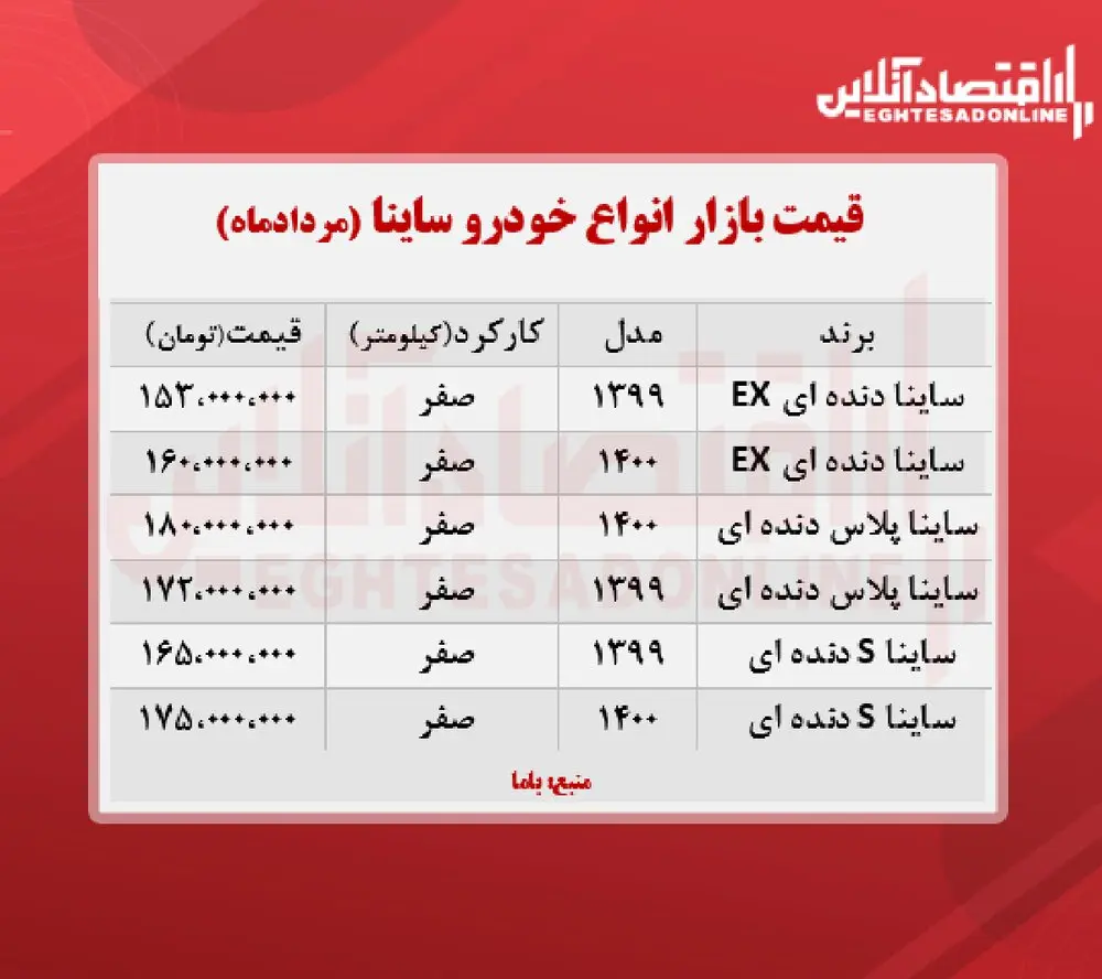 قیمت-ساینا-پلاس