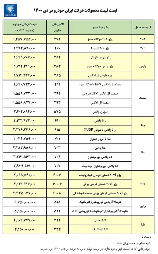 قیمت-خودرو