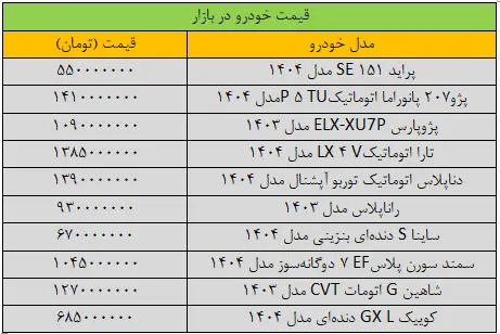 دلار لرزه به بازار خودرو انداخت 2