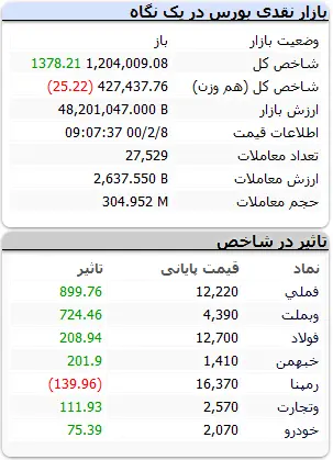 بورس-۸اردبیهشت۱۴۰۰