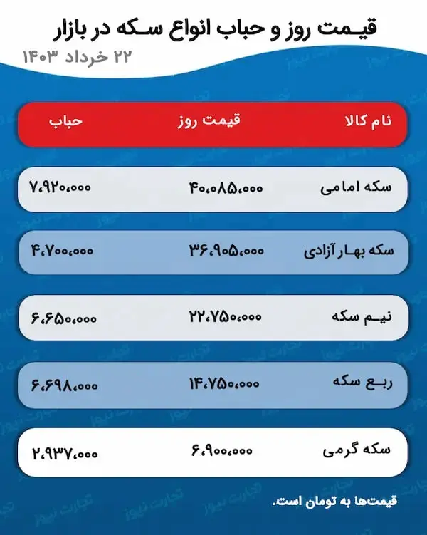 شوک دلار به بازار طلا و سکه | معاملات تحت تاثیر قرار گرفت 2