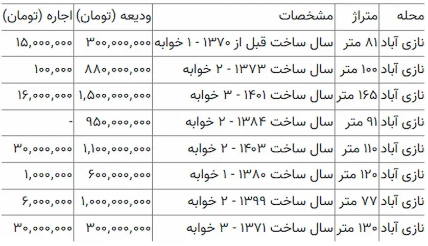 نازی-آباد