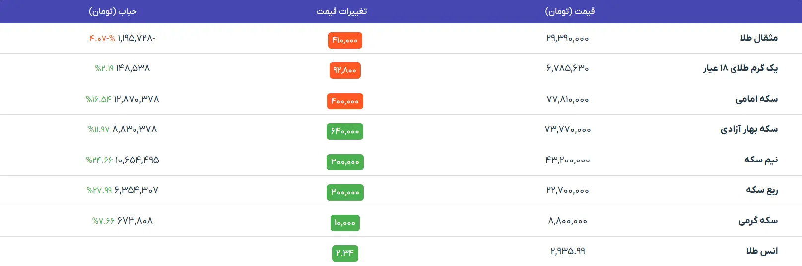 جدول-طلا-سکه