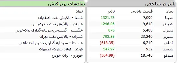 بورس-نماد